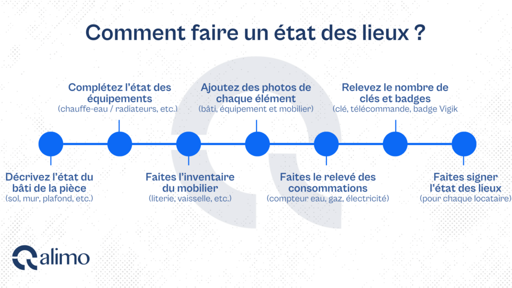 Comment faire un état des lieux locatif ?